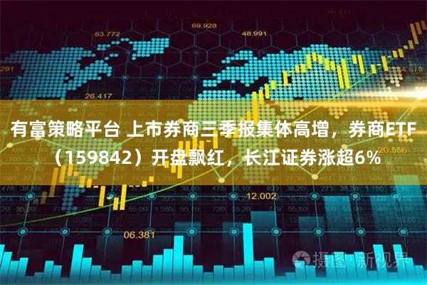 有富策略平台 上市券商三季报集体高增，券商ETF（159842）开盘飘红，长江证券涨超6%